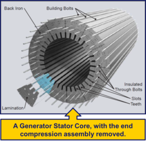 Vores firma motivet Nikke Why is a Stator Core Made of Laminated Steel? – Power Services Group