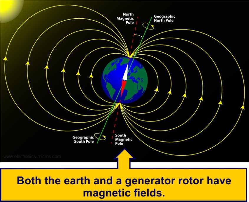 Why is a Stator Core Made of Laminated Steel? Power Services Group