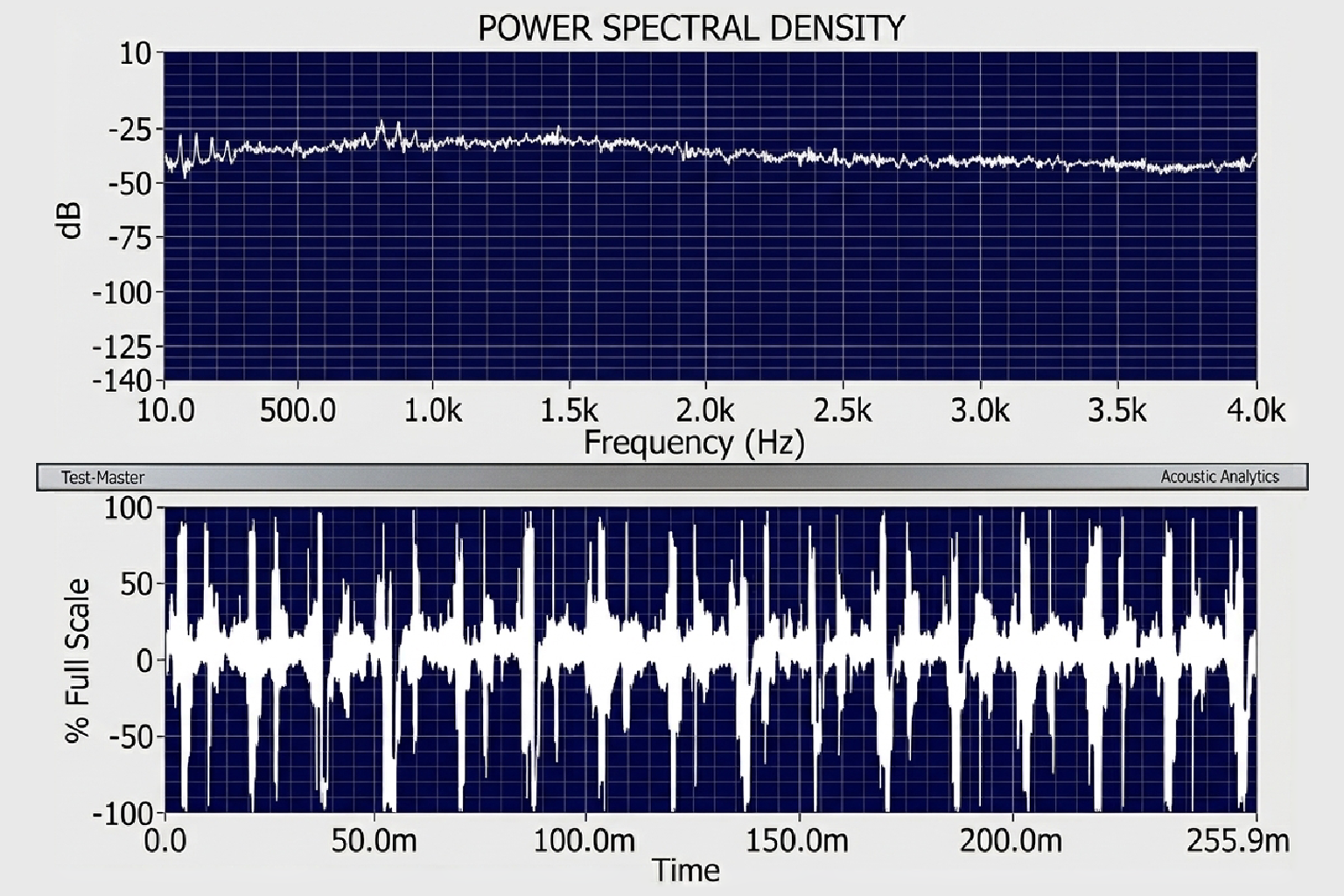 Power Tests